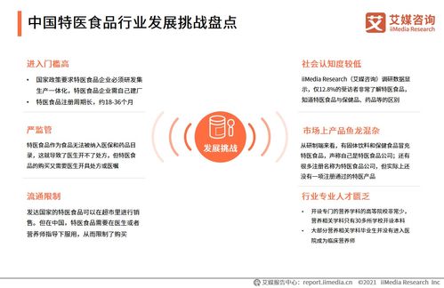 2021年中國特醫(yī)食品產(chǎn)業(yè)運(yùn)行大數(shù)據(jù)監(jiān)測(cè)與深度分析報(bào)告
